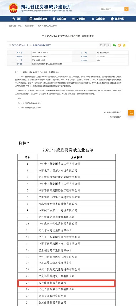 喜報(bào)！集團(tuán)榮膺湖北省建筑業(yè)2021年度重要貢獻(xiàn)企業(yè)